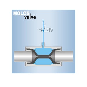 Mollet Füllstandtechnik QV 065-GG-AA-NR